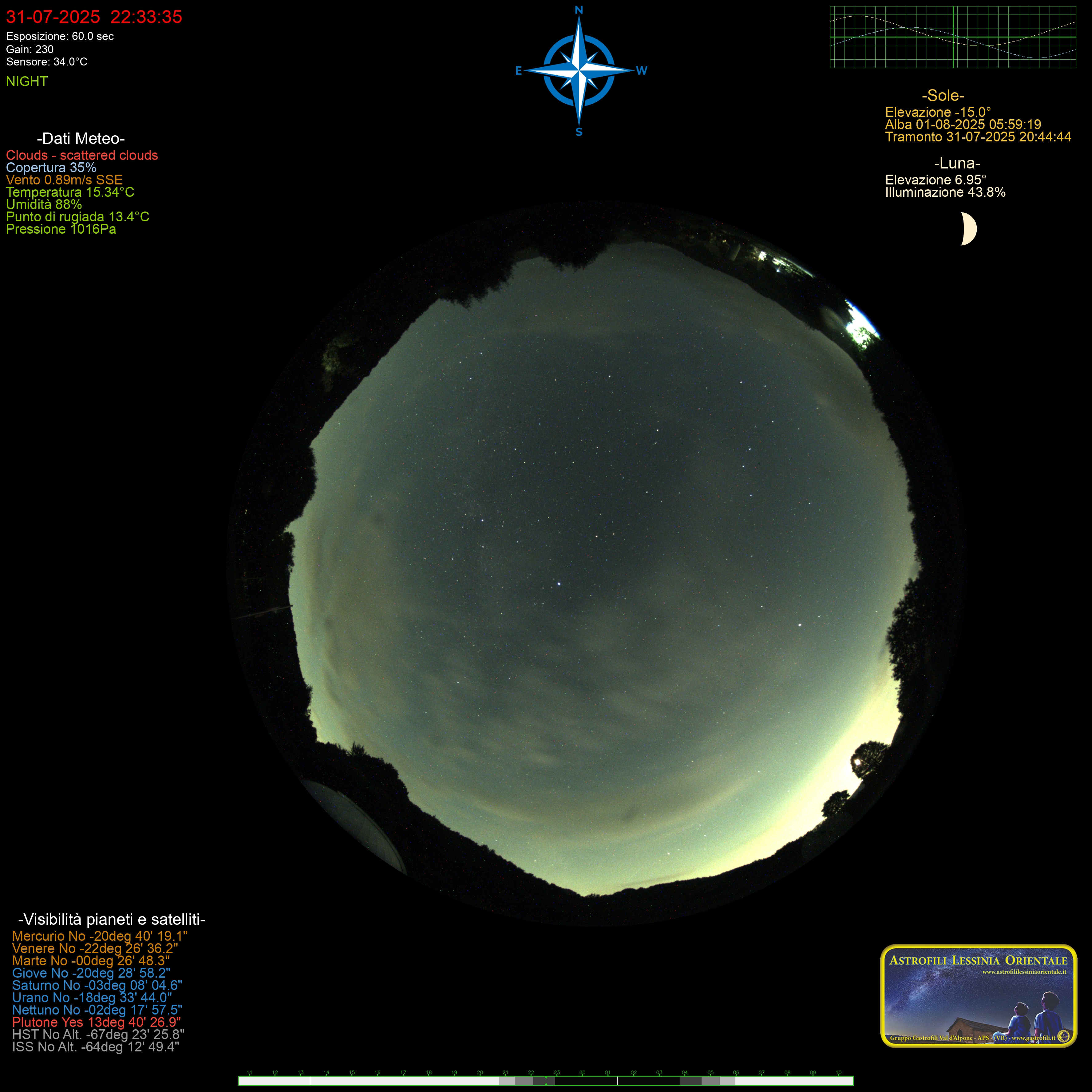 AllSky